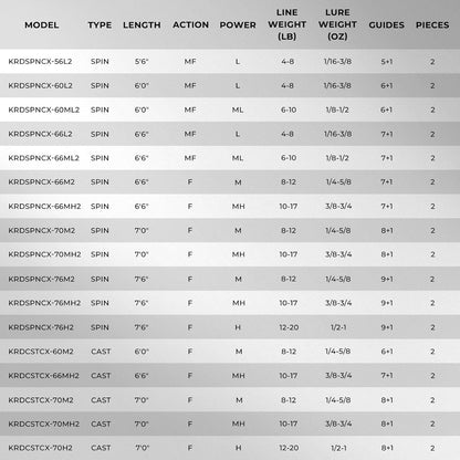 Crixus Fishing Rods,Im6 Graphite Spinning Rod & Casting Rod W/Zirconium Oxide Ring Stainless Steel Guides, Superpolymer Handle
